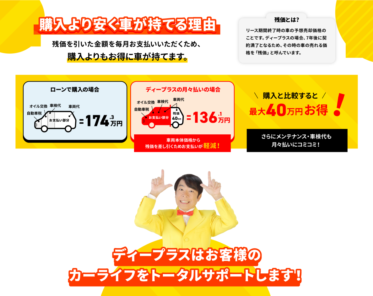 購入より安く車が持てる理由