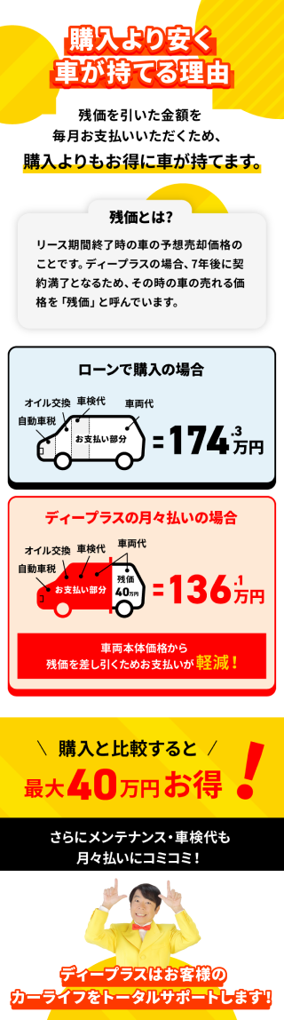 購入より安く車が持てる理由