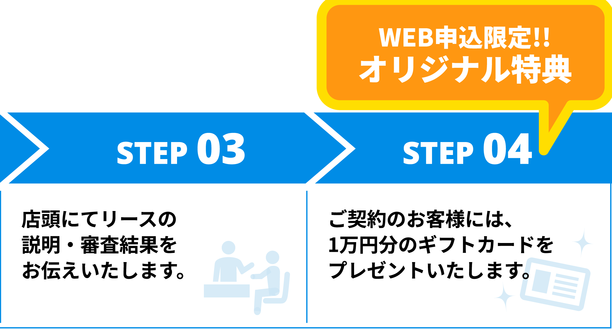 店頭にてリースの説明・審査結果をお伝えいたします。