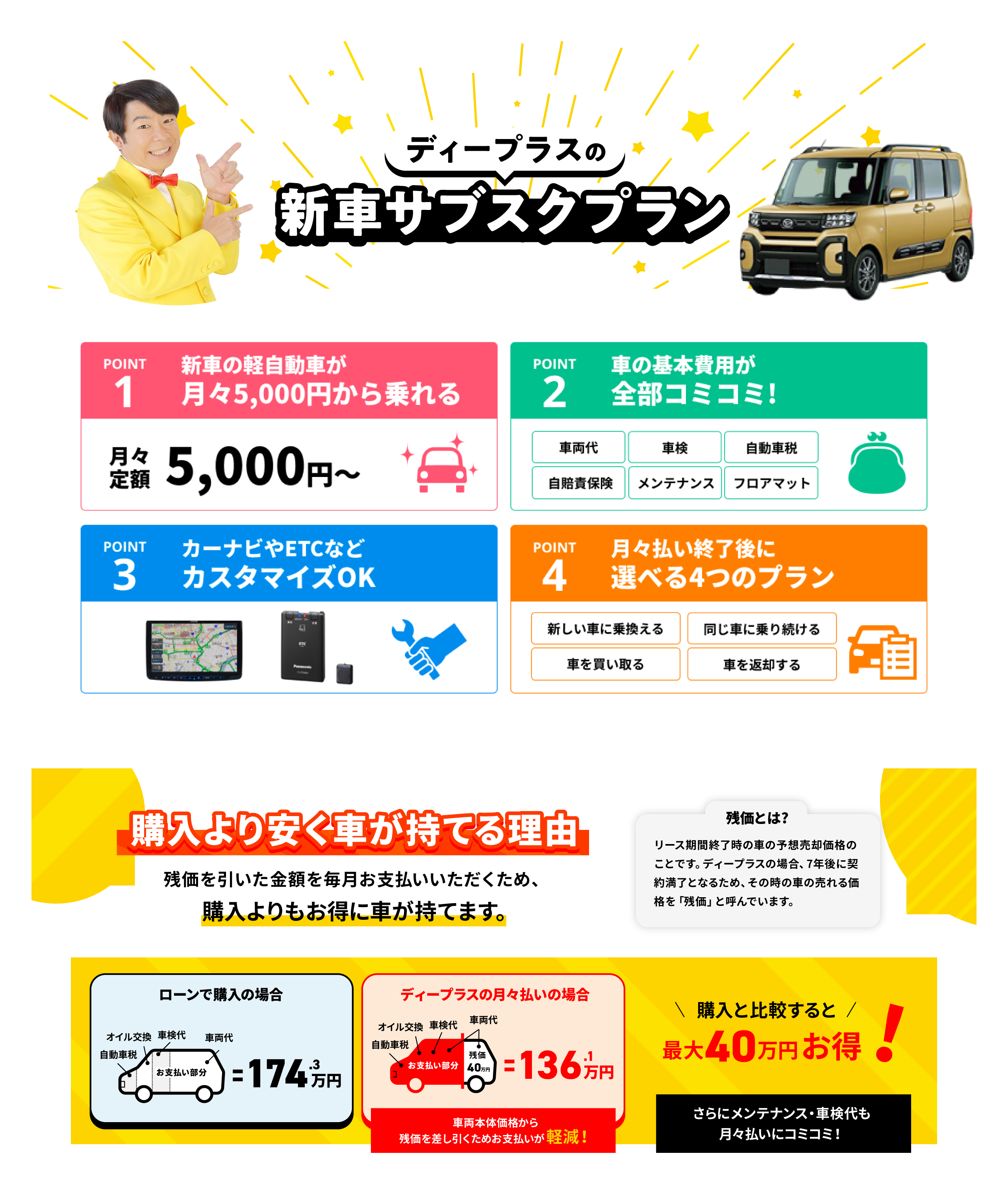 ディープラスの新車サブスクプラン