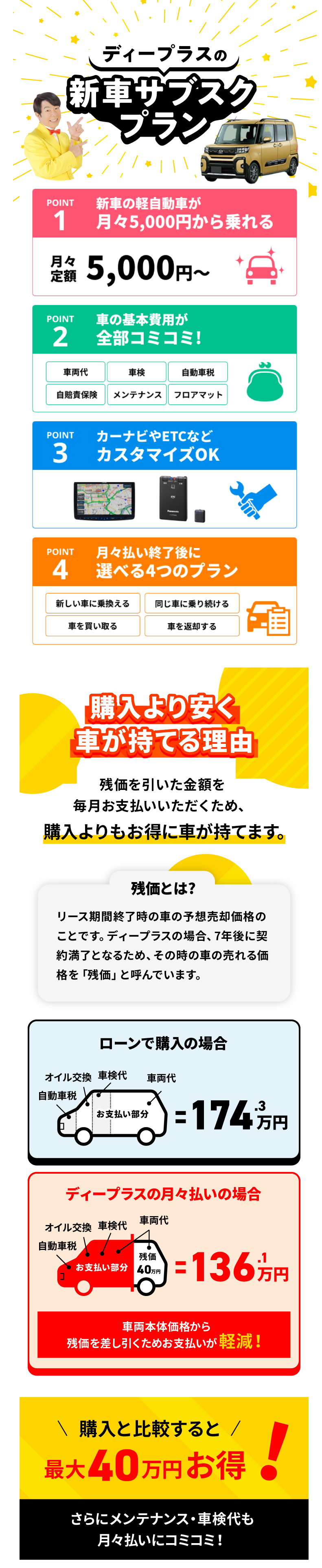 ディープラスの新車サブスクプラン